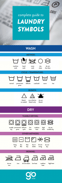 A Complete Guide to Laundry Symbols